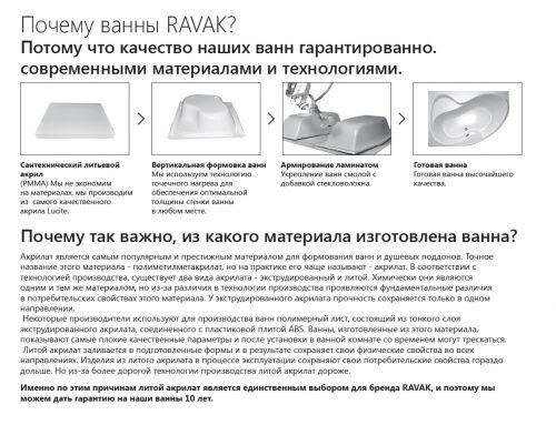 Ванна NEW DAY 150x150 белая Ravak в Хадыженске