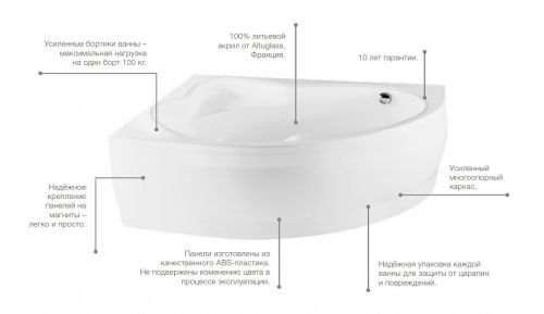 Roca HALL Angular Асимметричная ванна 150*100, левосторонняя в Хадыженске
